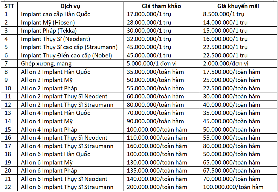 Trồng răng Implant